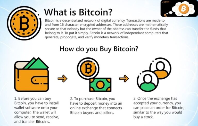 What Is Bitcoin