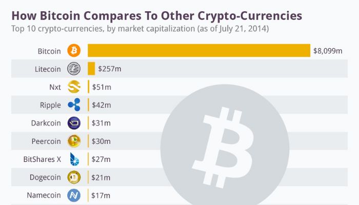 bitcoin